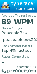 Scorecard for user peaceablebow553