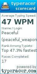 Scorecard for user peaceful_weapon