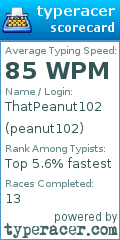Scorecard for user peanut102