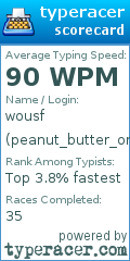 Scorecard for user peanut_butter_on_the_belly