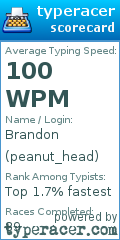 Scorecard for user peanut_head