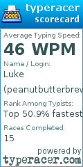 Scorecard for user peanutbutterbrew