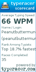 Scorecard for user peanutbuttermuncher