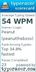 Scorecard for user peanuttheboss