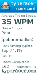 Scorecard for user pebriromadlon