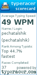 Scorecard for user pechatalshik