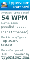 Scorecard for user pedaltothebeat