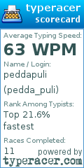 Scorecard for user pedda_puli