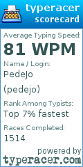 Scorecard for user pedejo
