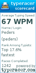Scorecard for user peders