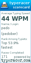 Scorecard for user pedober