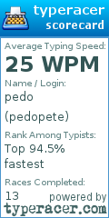 Scorecard for user pedopete