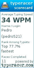 Scorecard for user pedro521