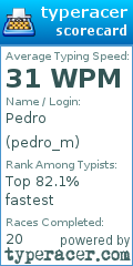 Scorecard for user pedro_m