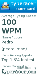 Scorecard for user pedro_msn