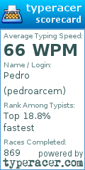 Scorecard for user pedroarcem