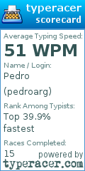 Scorecard for user pedroarg