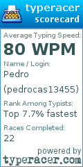 Scorecard for user pedrocas13455