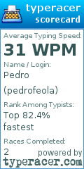 Scorecard for user pedrofeola