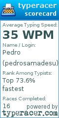 Scorecard for user pedrosamadesu