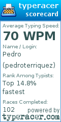 Scorecard for user pedroterriquez