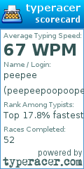 Scorecard for user peepeepoopoopee