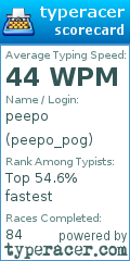 Scorecard for user peepo_pog