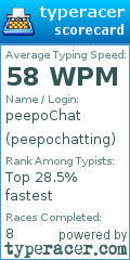 Scorecard for user peepochatting