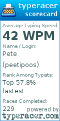 Scorecard for user peetipoos