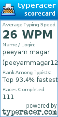 Scorecard for user peeyammagar123