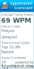 Scorecard for user peeyus