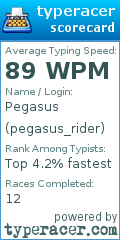 Scorecard for user pegasus_rider