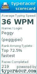 Scorecard for user peggypei