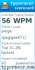 Scorecard for user pegigee671