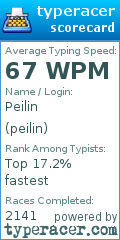 Scorecard for user peilin