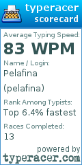 Scorecard for user pelafina