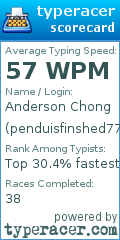 Scorecard for user penduisfinshed777