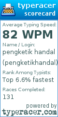 Scorecard for user pengketikhandal