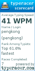 Scorecard for user pengkong