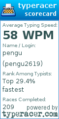 Scorecard for user pengu2619