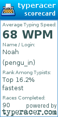 Scorecard for user pengu_in