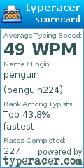 Scorecard for user penguin224