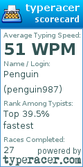 Scorecard for user penguin987