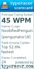 Scorecard for user penguinator18