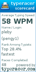Scorecard for user pengy1