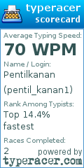 Scorecard for user pentil_kanan1