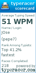 Scorecard for user pepe7