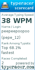 Scorecard for user pepe_12