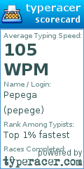 Scorecard for user pepege