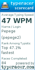 Scorecard for user pepege2